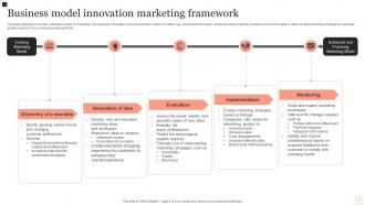 Business Model Innovation Framework Powerpoint Ppt Template Bundles Image Impressive