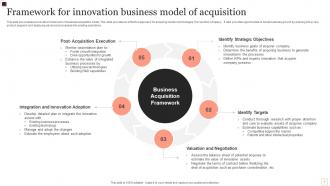 Business Model Innovation Framework Powerpoint Ppt Template Bundles Best Impressive