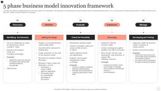Business Model Innovation Framework Powerpoint Ppt Template Bundles Good Impressive