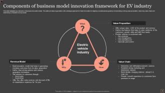 Business Model Innovation Framework Powerpoint Ppt Template Bundles Unique Impressive