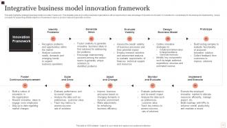 Business Model Innovation Framework Powerpoint Ppt Template Bundles Editable Impressive