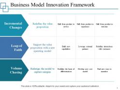 Business Model Innovation Framework Powerpoint Presentation Slides