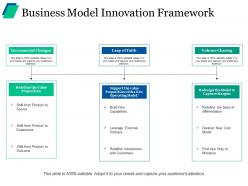 Business model innovation framework ppt background image