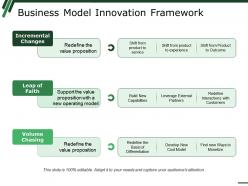 Business Model Innovation Framework Ppt Summary Design Inspiration