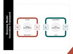 Business Model Innovation Framework Slide Business Ppt Powerpoint Slides