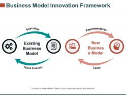 Business Model Innovation Framework Template 2 Powerpoint Slides Design