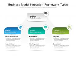 Business model innovation framework types