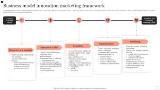 Business Model Innovation Marketing Framework