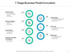 Business model innovation opportunity ideation process efficiency executive