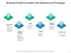 Business model innovation opportunity ideation process efficiency executive