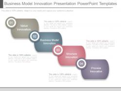Business Model Innovation Presentation Powerpoint Templates