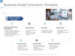 Business model innovation template business tactics remodelling ppt file
