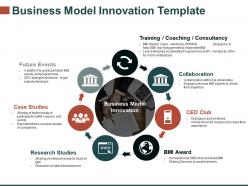 Business Model Innovation Template Ppt Infographic Template