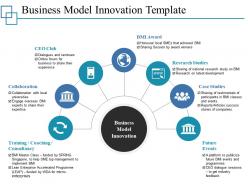 Business model innovation template ppt styles graphics design