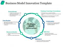 Business model innovation template ppt visual aids pictures