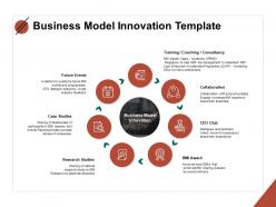 Business Model Innovation Template Training Ppt Slide Portrait
