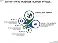 Business Model Integration Business Process Model Organizational Chart