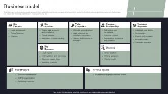 Business Model Legal And Funeral Service Company Investor Funding Elevator Pitch Deck