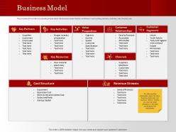 Business model machinery m1192 ppt powerpoint presentation ideas clipart