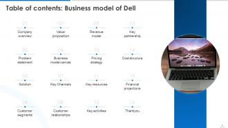 Business Model Of Dell Powerpoint Ppt Template Bundles BMC Images Designed