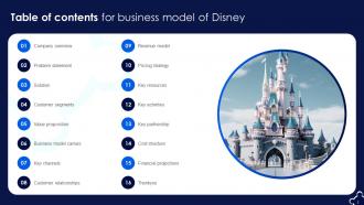 Business Model Of Disney Powerpoint PPT Template Bundles BMC Template Professional