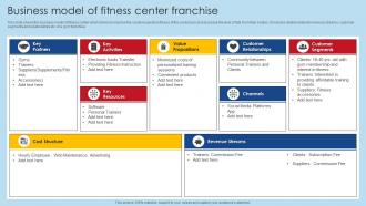 Business Model Of Fitness Center Franchise