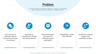 Business Model Of HP Problem Ppt File Infographic Template BMC SS