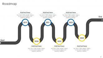 Business Model Of IKEA Powerpoint PPT Template Bundles BMC Ideas Engaging