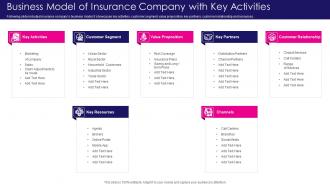 Business Model Of Insurance Company With Key Activities