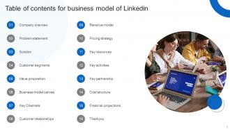 Business Model Of Linkedin PowerPoint PPT Template Bundles BMC Aesthatic Graphical