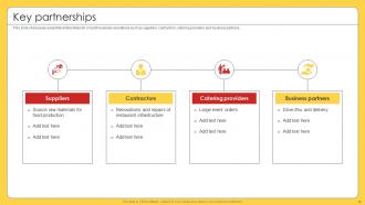 Business Model of Mc Donalds PowerPoint PPT Template Bundles BMC Customizable Editable