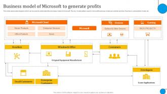 Business Model Of Microsoft Microsoft Business And Growth Strategies Evaluation Strategy SS V