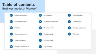 Business Model Of Microsoft Powerpoint PPT Template Bundles BMC Content Ready Adaptable