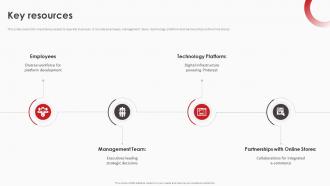 Business Model Of Pinterest Key Resources Ppt File Inspiration BMC SS
