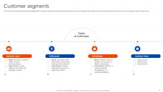 Business Model Of Reddit Powerpoint PPT Template Bundles BMC Visual Impactful
