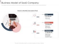 Business model of saas company b2b saas investor presentation
