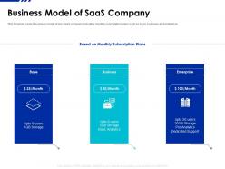 Business model of saas company saas funding elevator ppt gallery background designs