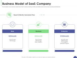 Business model of saas company saas sales deck presentation