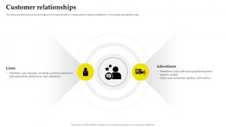 Business Model Of Snapchat Customer Relationships Ppt File Professional BMC SS