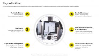 Business Model Of Snapchat Key Activities Ppt File Styles BMC SS PPT ...