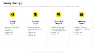 Business Model Of Snapchat Pricing Strategy Ppt File Graphics BMC SS