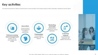 Business Model Of Snowflake Powerpoint Ppt Template Bundles BMC Ideas Idea