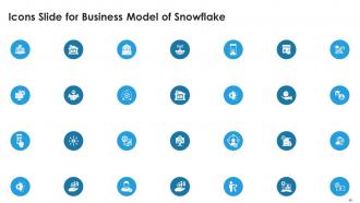 Business Model Of Snowflake Powerpoint Ppt Template Bundles BMC Good Idea