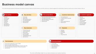 Business Model Of Target Powerpoint Ppt Template Bundles BMC Aesthatic Slides