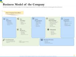 Business model of the company fashionists ppt powerpoint presentation portfolio diagrams
