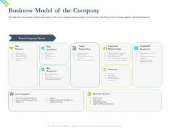 Business model of the company onsite ppt powerpoint presentation professional show