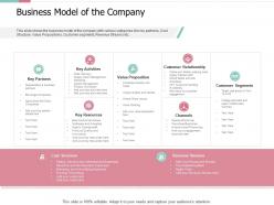 Business model of the company pitch deck for private capital funding