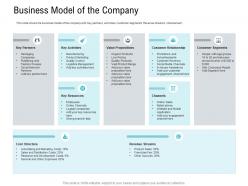 Business model of the company pitch deck raise seed capital angel investors ppt ideas