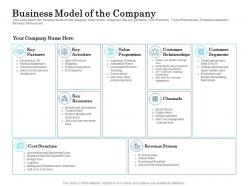 Business model of the company ppt infographics format