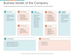Business model of the company raise seed financing from angel investors ppt deas